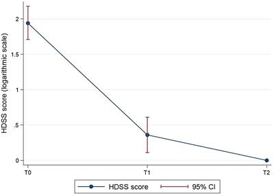 Efficacy and Tolerability of a New Formulation in Rectal Ointment Based on Zn-L-Carnosine (Proctilor®) in the Treatment of Haemorrhoidal Disease
